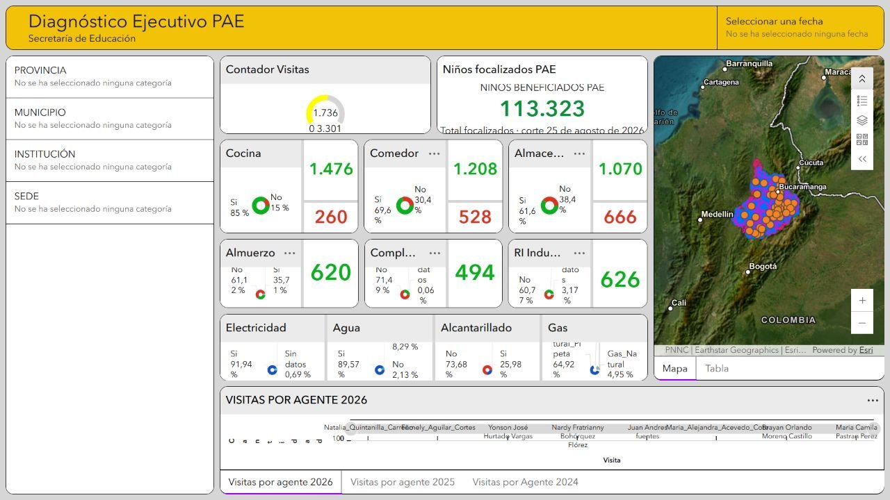 Dashboard del PAE con indicadores y mapa